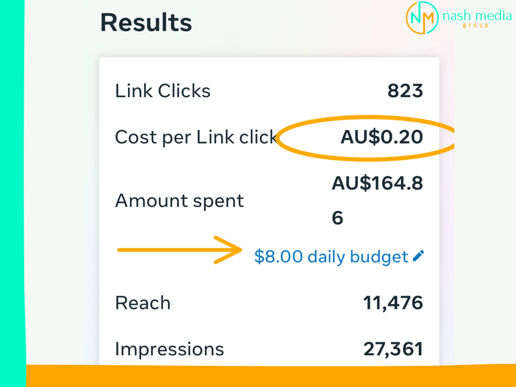 Facebook Ad Cost per Link Clicks and Amlunt spent.