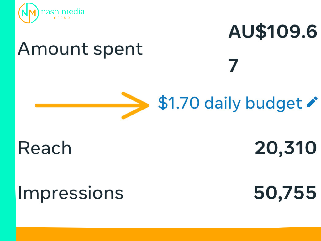 Daily Budget for Facebook Ad.