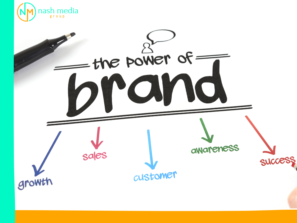 The power of strong brand identity